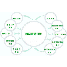 seo自然排名-网站自然排名公司-日照之音网络