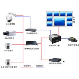 *系统_苏州金迅捷智能科技_监控