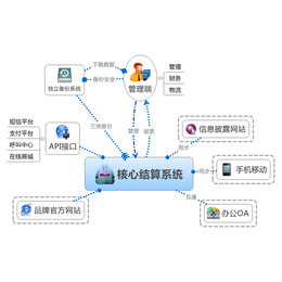 临沂双轨制*系统设计 *软件开发公司