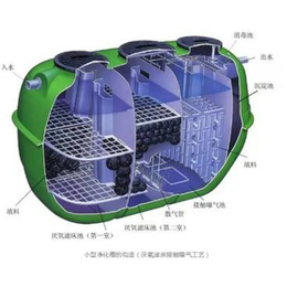 诸城泓泽环保(多图),石嘴山一体化净化槽 厂家