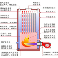 鍋爐的性能技術(shù)指標(biāo)說明