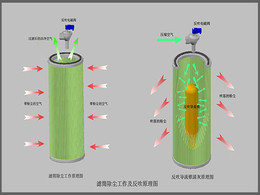 广饶滤筒除尘器一体机焦化厂地面站除尘器-兆星环保UV光解设备