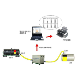 朝阳油库环境监测,自动计量系统,油库环境监测*