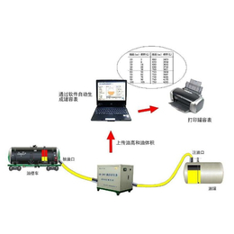 西青油库环境监测|油库环境监测方案|自动计量系统(推荐商家)