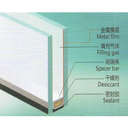 中空玻璃加工,合肥瑞华公司,安徽中空玻璃