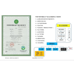 深圳东方信诺、揭阳十环认证申请