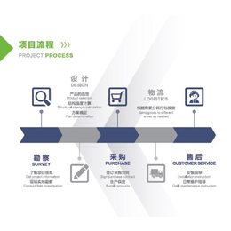 光伏发电图片|呼和浩特光伏发电|聚泰鑫-质量精良