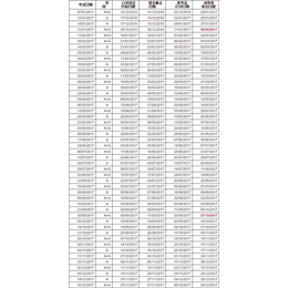 常熟市维克利教育信息咨询有限公司(图)|苏州托福哪里好|托福