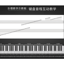 数字音乐教学系统用法- 北京鑫三芙教学设备