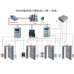 张家港门禁安装_门禁安装_苏州金迅捷智能科技(查看)