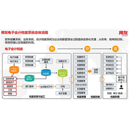 财务软件公司联系电话_贵阳财务软件_贵州东语