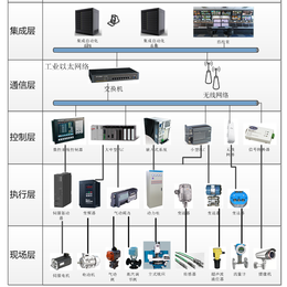 杭州匠兴科技有限公司设备管理系统