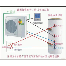 合肥宏琰(图)-商用空气能热水器-合肥空气能