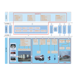 自动计量系统,油库环境监测,油库环境监测管理系统