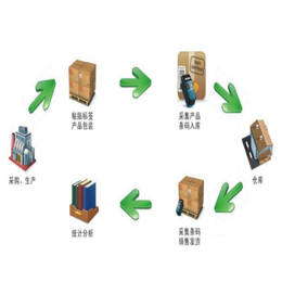 汕头仓库管理、广州迈维条码、条码仓库管理系统