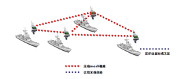 信达易通数传电台(图)-自组网无线模块-香港自组网