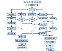 装置计量检测设备-装置计量检测-北京航天赛宝计量(查看)