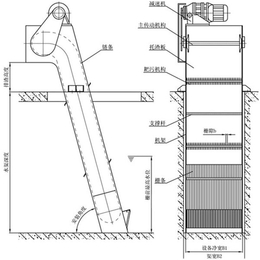 诸城恒金机械(图)、格栅除污机厂家、宁夏格栅除污机
