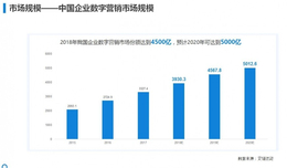 云拉客大数据挖掘缩略图