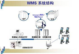 仓储管理系统多少钱-广州迈维条码-汕头仓储管理系统