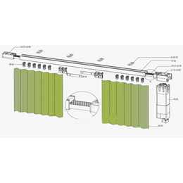 电动窗帘价格-普瑞斯特(在线咨询)-电动窗帘