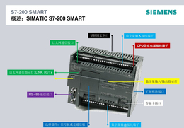 SIMATIC S7-200 SMART 模拟量扩展模块