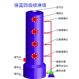 漳州废气塔|雄彬|废气塔