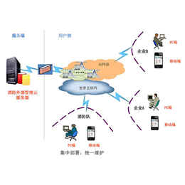 智慧消防云平台-【金特莱】-贵州智慧安全用电管理系统