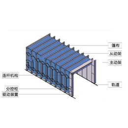 移动伸缩喷漆房占地空间小使用方便