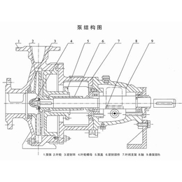 定西化工离心泵_程跃泵业化工泵_化工离心泵型号