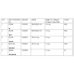 重庆涂料墙面防水-海蓝地口碑好-涂料墙面防水批发