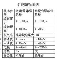 除灰紊流双套管企业,旭盈管业紊流双套管