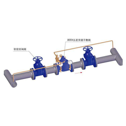 丝扣式减压阀售价|丝扣式减压阀|嘉诚阀门