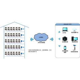 智能电表改造公司,智能,蓝海****公司(查看)