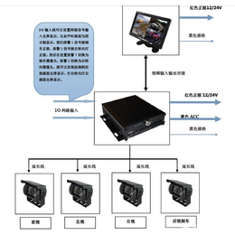 贵州远程车载监控GPS缩略图