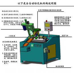 伺服自动钻孔机,三角自动钻孔机,博鸿机械