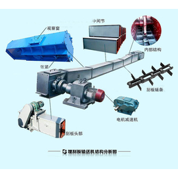 天津FU150刮板输送机链式喂料机埋刮板上料机厂家*