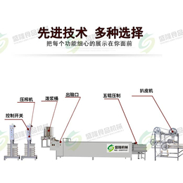 盛隆食品机械(图),干豆腐机器,黑龙江干豆腐机