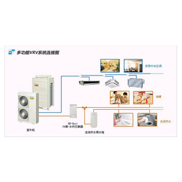 *空调维修公司、合肥空调维修公司、合肥宏琰(查看)