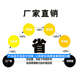 五峰导热锅|旭龙厨业|导热锅