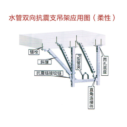 杭州抗震支架-抗震支架用途-智行机械(****商家)