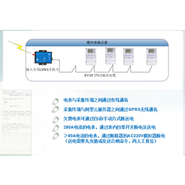 智能水表改造价格,蓝海****,智能