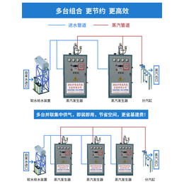 诸城博通热能-小型电蒸汽发生器价格-锦州小型电蒸汽发生器