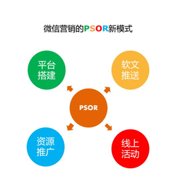 中山房地产微信运营托管 微信推广方案 H5设计