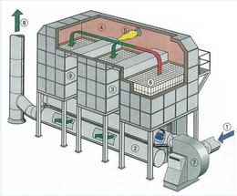 制药厂废气蓄热式焚烧炉
