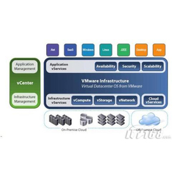 vmware虚拟化软件-致远嘉禾科技