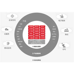 用友-用友型号-乐柠(****商家)