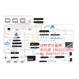 三润远程视频会议解决方案