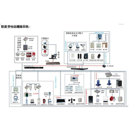 苏州庄生节能科技有限公司,智能变电站辅助系统
