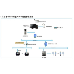 KD-ZKY-22D电能表_中科万成(在线咨询)_怀化电能表